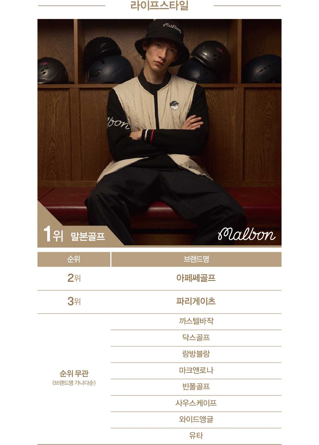 [2025 패션비즈 어워즈 : 골프웨어] 지포어 · 말본골프 · 골든베어 정상 지켰다 1338-Image